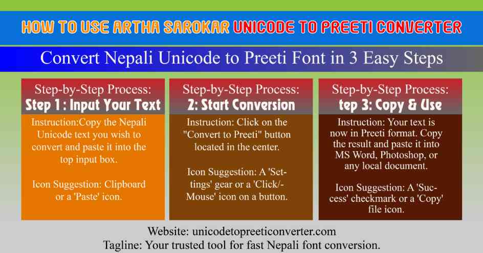 How to use Artha Sarokar Unicode to Preeti Converter - Step by Step Guide