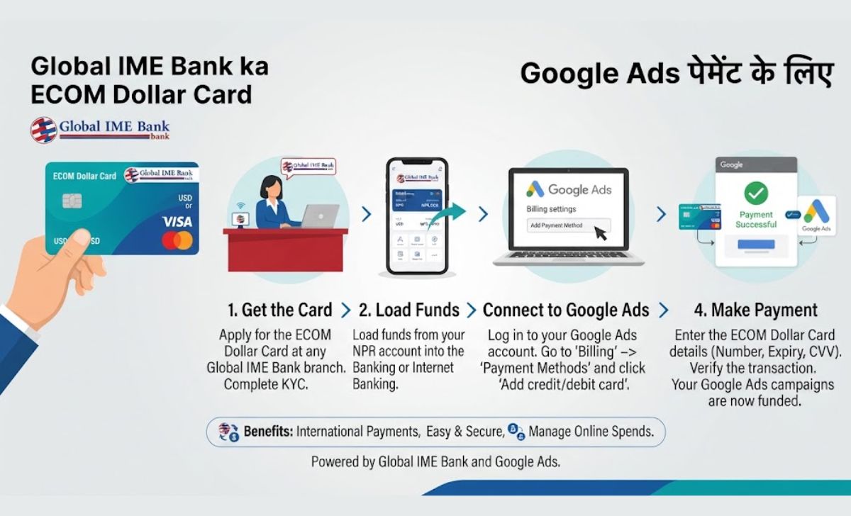 Global IME Bank's ECOM Dollar Card for Google Ads Payments