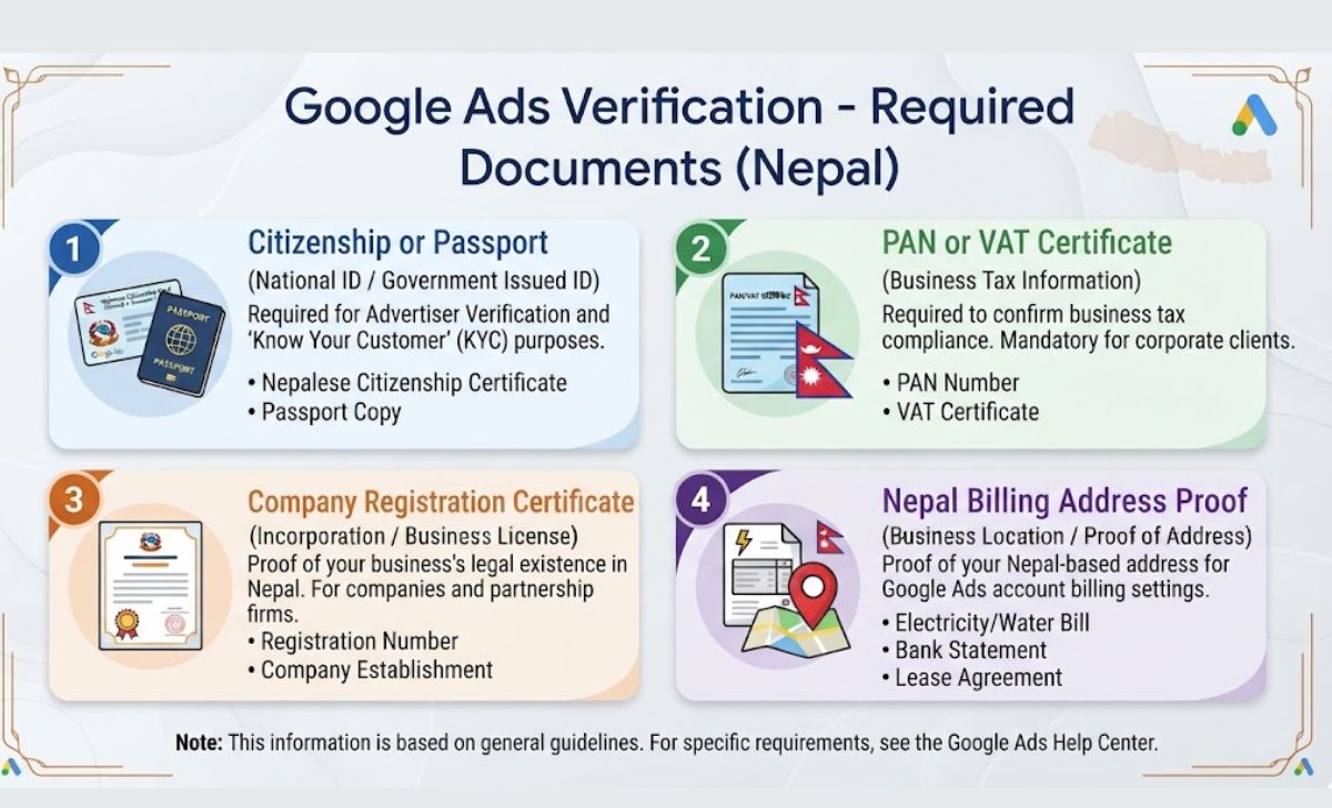 Documents required for Google Ads verification