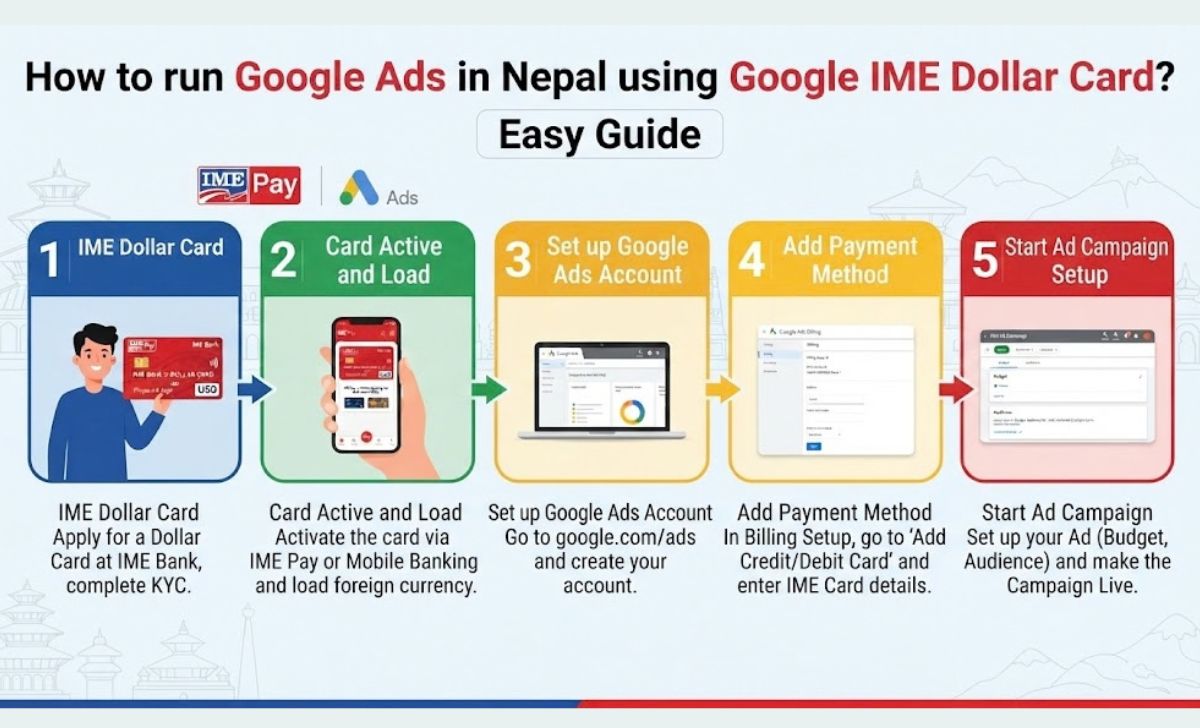 Guide to Running Google Ads with Google IME Dollar Card in Nepal