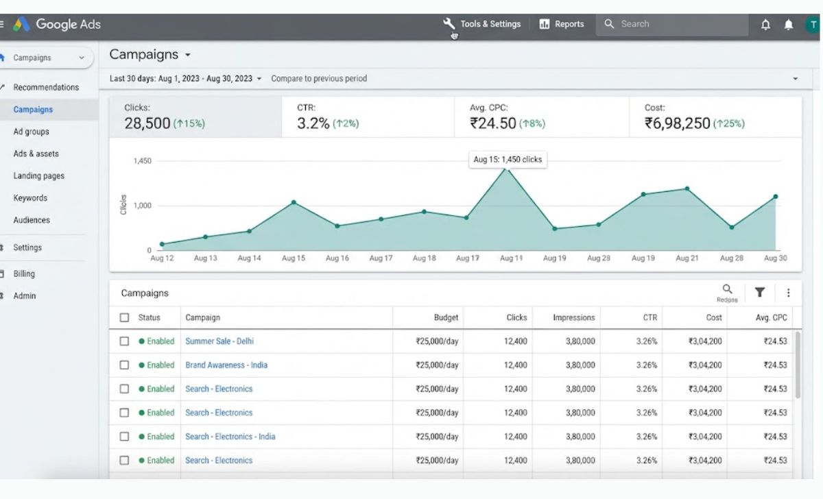 Screenshot showing the interface of the Google Ads platform